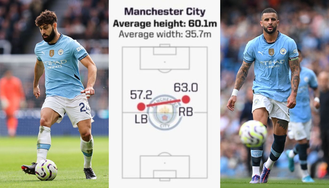 Average height and width of Man City full-backs