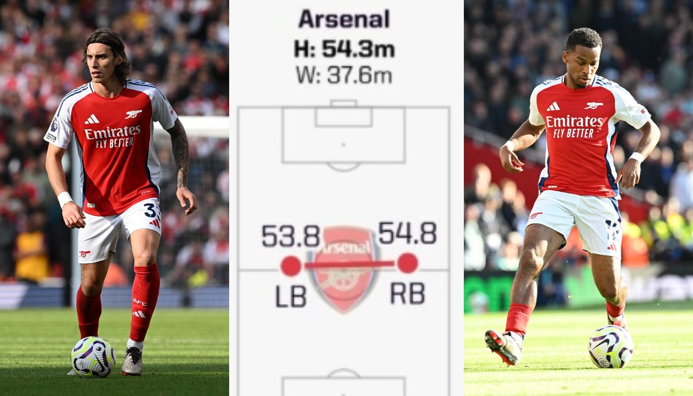 Average height and width of Arsenal full-backs