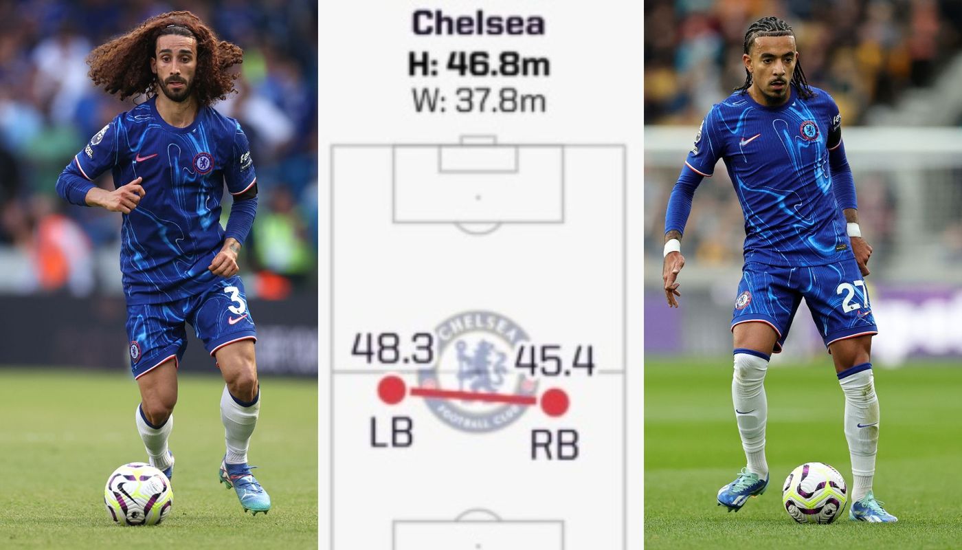 Average height and width of Chelsea full-backs