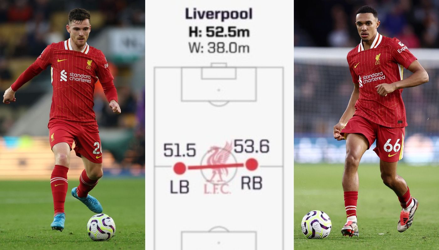 Average height and width of Liverpool full-backs