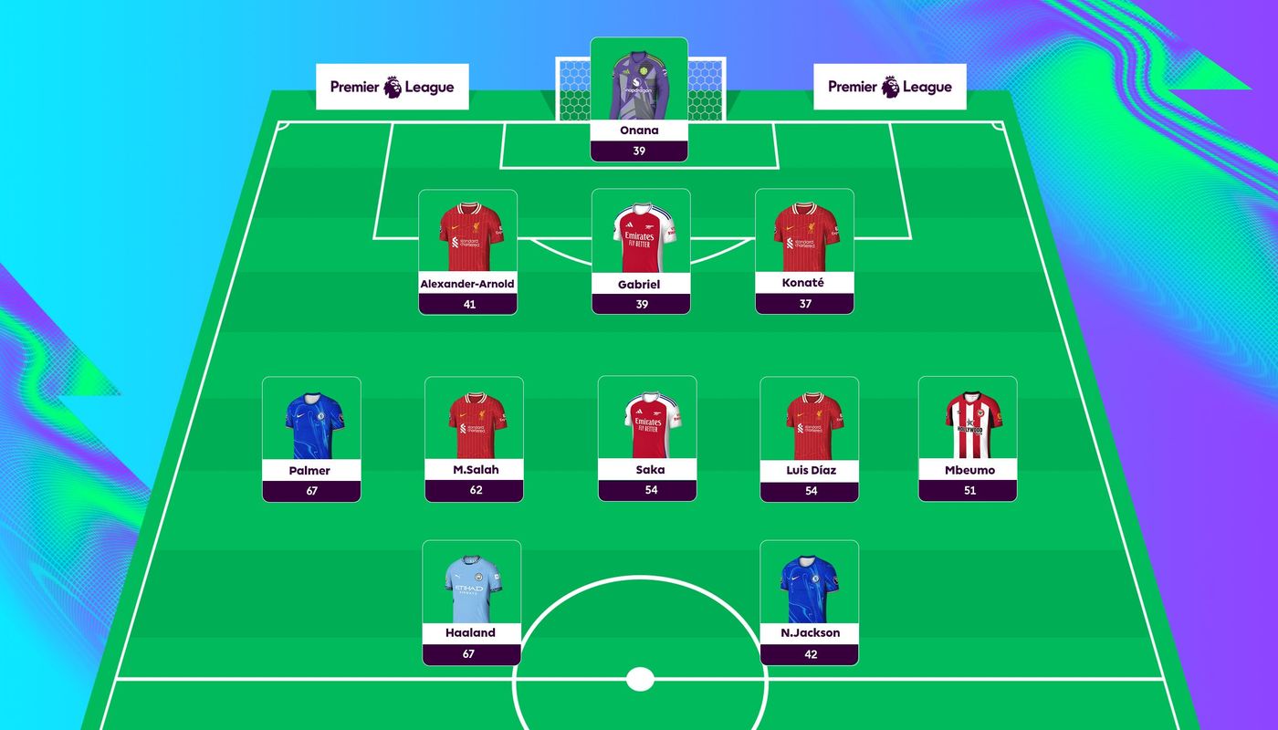 FPL team of the season GW7