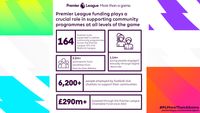 More than a game PL-COMMUNITY-INFOGRAPHIC-16x9