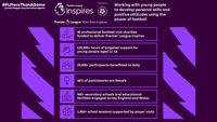 More than a game - PL-INSPIRES-INFOGRAPHIC-16x9 NEW