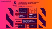 More than a game PL-KICKS-INFOGRAPHIC-16x9