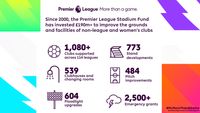 More than a game PL-STADIUM-FUND-INFOGRAPHIC-16x9