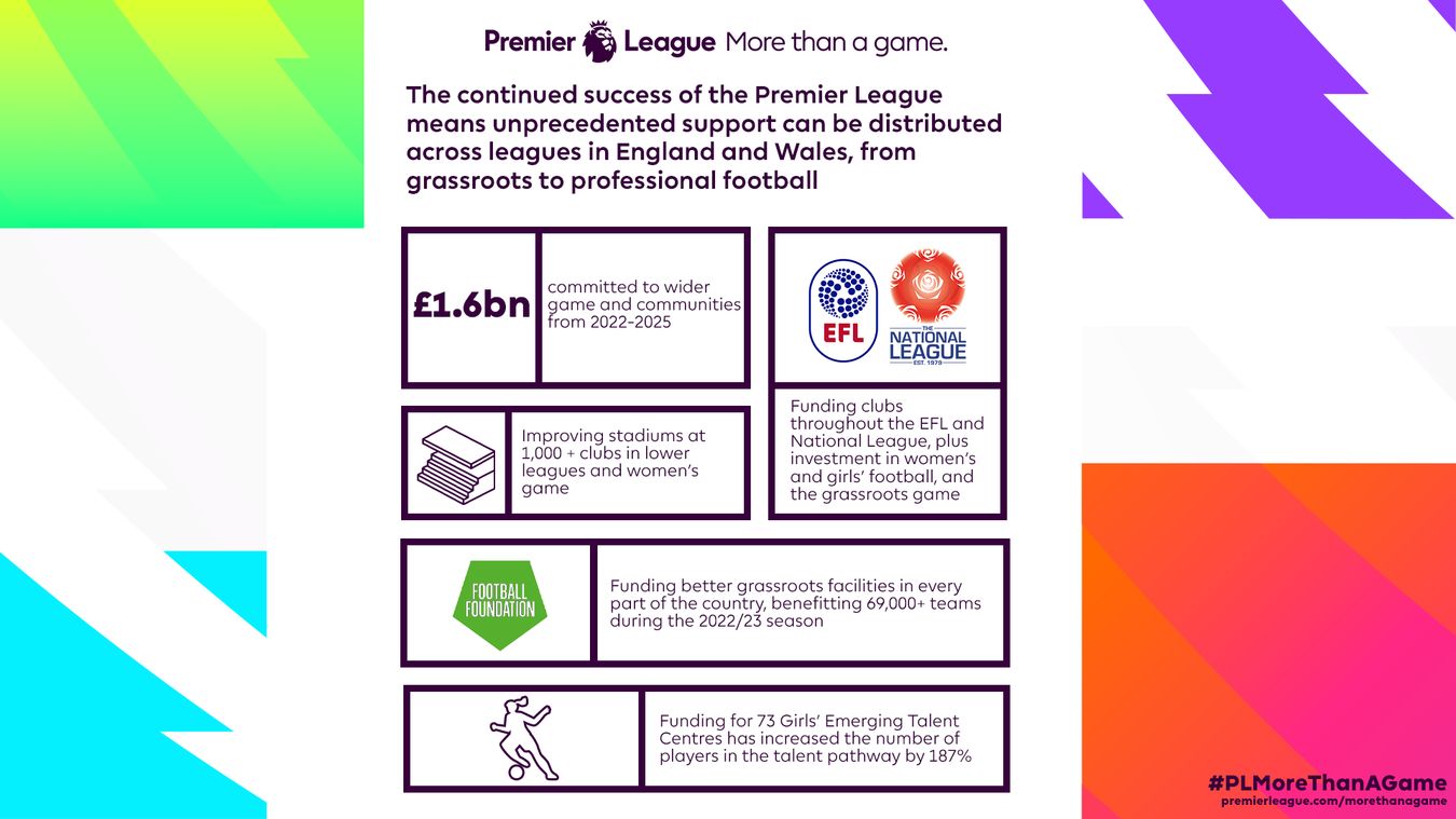 More than a game PL-WIDER-FOOTBALL-INFOGRAPHIC-16x9