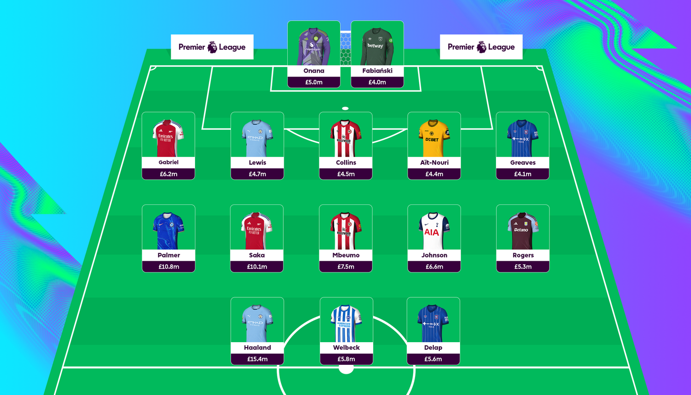 FPL GW8 Wildcard squad